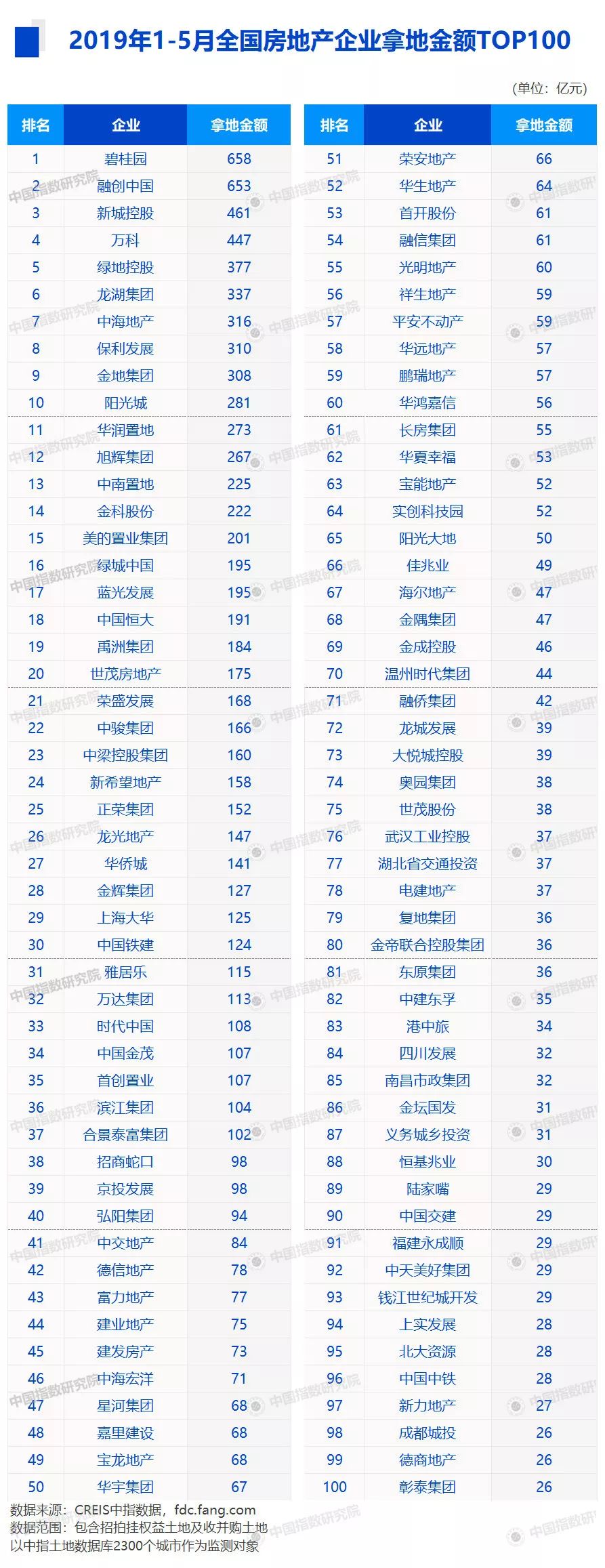 鲁商置业未来前景,鲁商置业变更公示