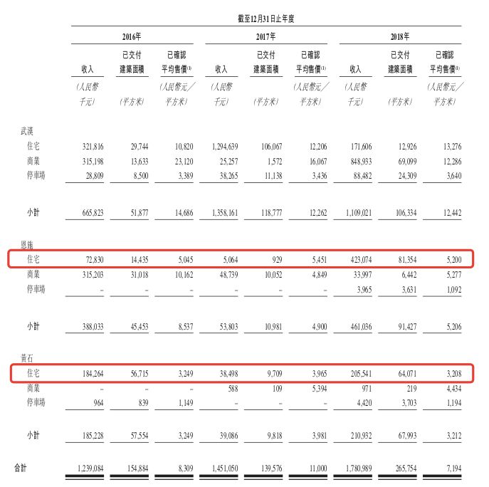 奥山控股现状分析,奥山控股有限公司总部