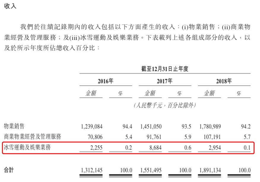 奥山控股现状分析,奥山控股有限公司总部