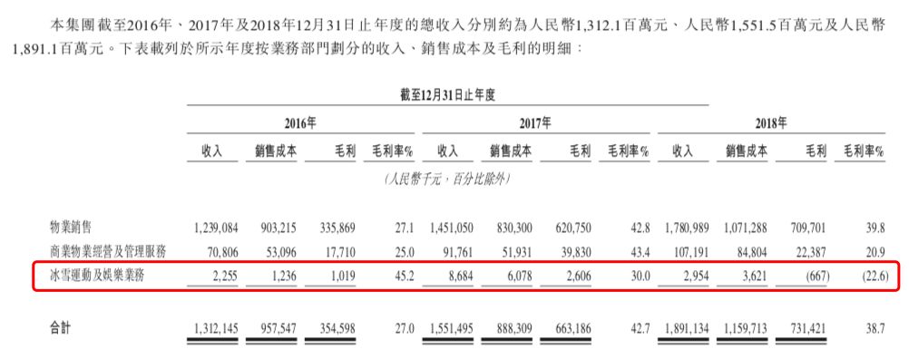 奥山控股现状分析,奥山控股有限公司总部