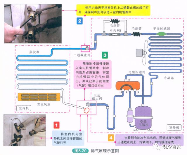 空调安装完后如何放氟,空调排空为什么禁止用制冷剂排空