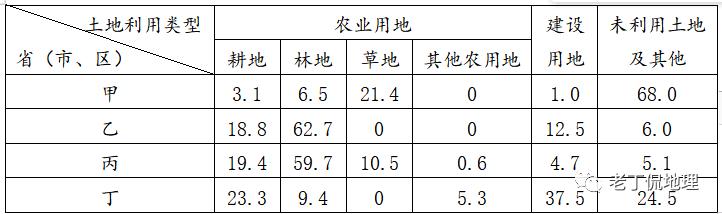 2019年高考地理全国卷选择题,地理浙江高考必背知识点2022
