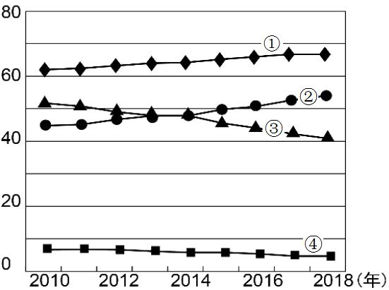 2019年高考地理全国卷选择题,地理浙江高考必背知识点2022
