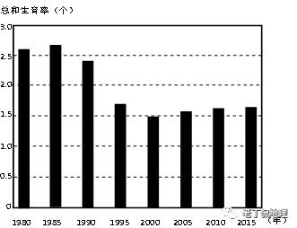 2019年高考地理全国卷选择题,地理浙江高考必背知识点2022