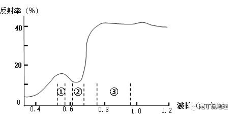 2019年高考地理全国卷选择题,地理浙江高考必背知识点2022
