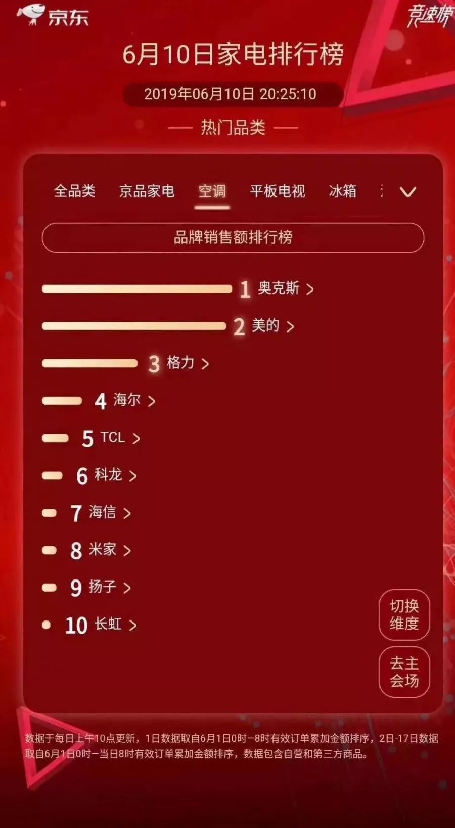 怎样举报奥克斯,董小姐对奥克斯的评价