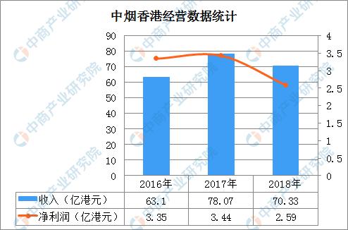 港股烟草概念股走高,港股上市烟草