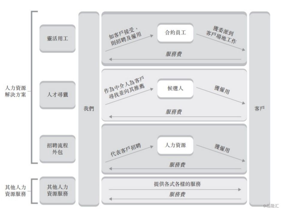 万宝盛华：中国人力资源服务第一股