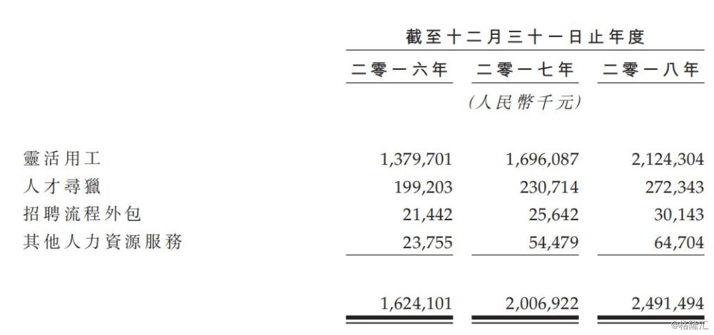 万宝盛华：中国人力资源服务第一股