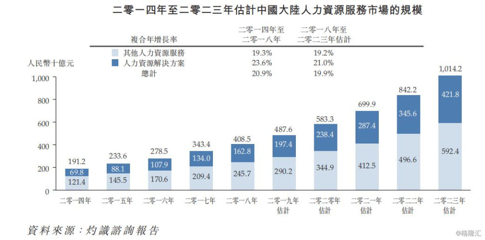 万宝盛华：中国人力资源服务第一股