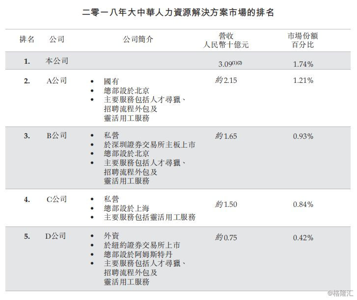 万宝盛华：中国人力资源服务第一股