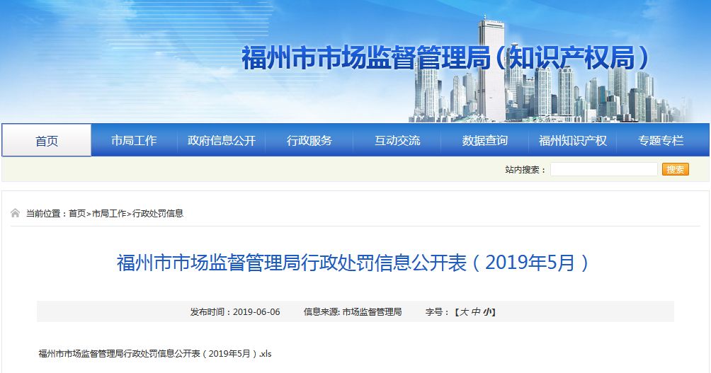 惊呆!福州永辉、大润发、国惠、荣誉全上黑榜!还有这些家门口的药店都被罚了