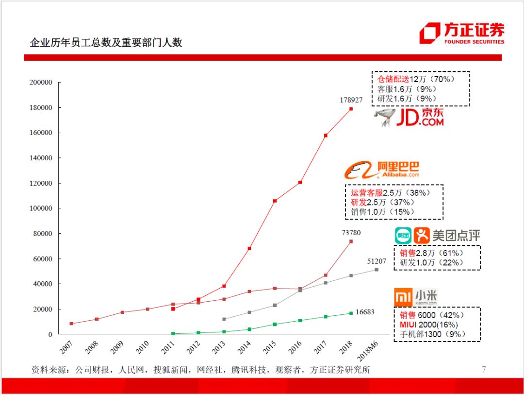 98页PPT，看懂阿里、小米、京东、美团的组织架构和战略变迁