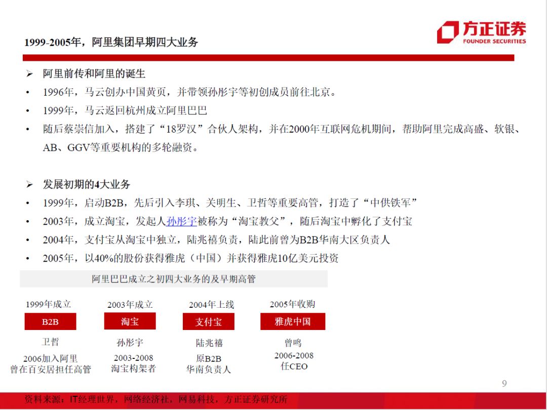 98页PPT，看懂阿里、小米、京东、美团的组织架构和战略变迁