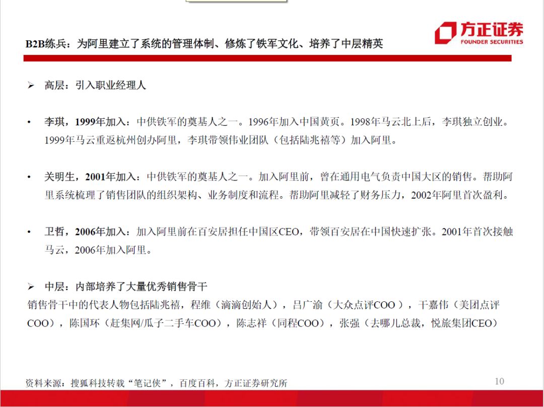 98页PPT，看懂阿里、小米、京东、美团的组织架构和战略变迁