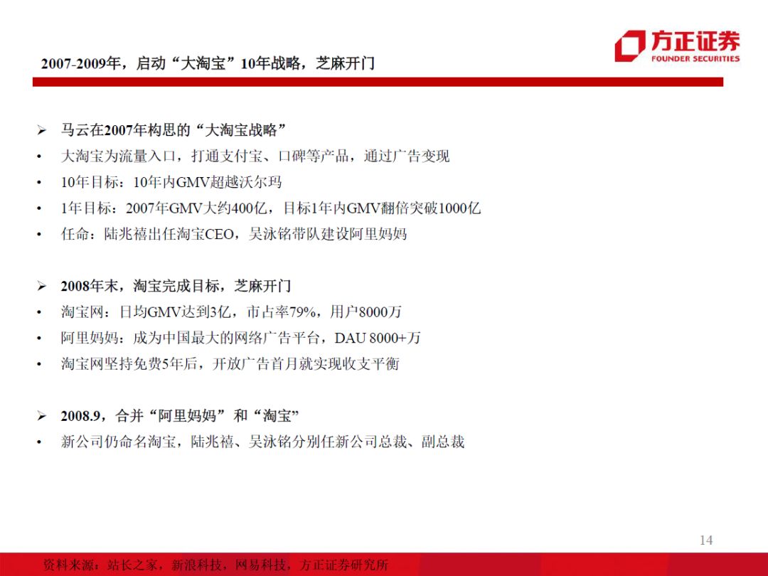 98页PPT，看懂阿里、小米、京东、美团的组织架构和战略变迁