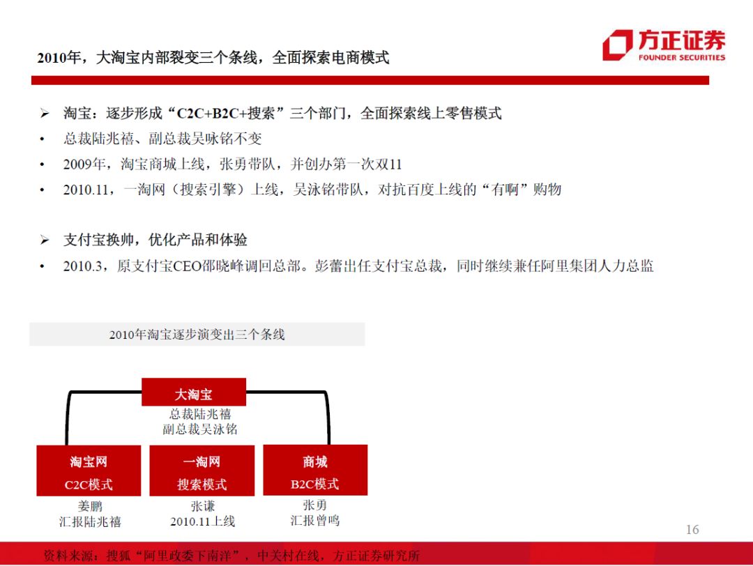 98页PPT，看懂阿里、小米、京东、美团的组织架构和战略变迁