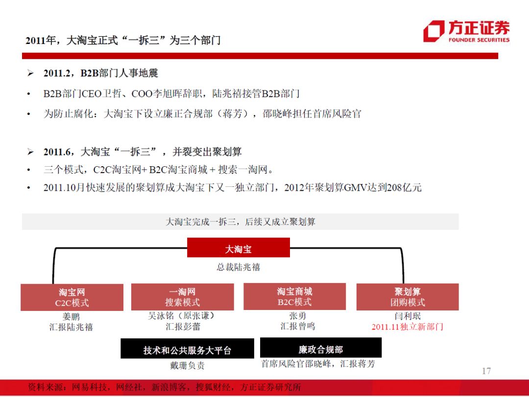 98页PPT，看懂阿里、小米、京东、美团的组织架构和战略变迁