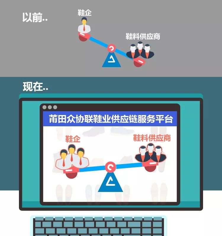 不只做红木、开金店!莆田人还会“滚雪球”?