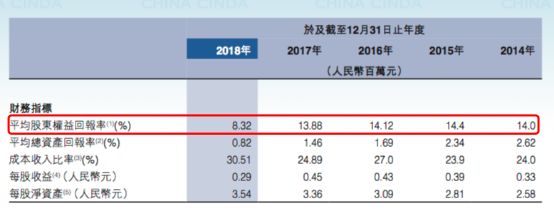 中国信达拟分拆信达证券a股上市,中国信达转让47亿债权