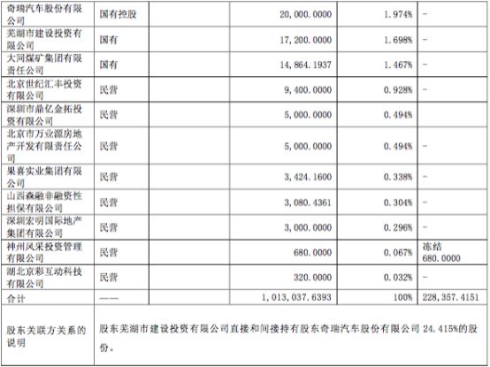 中国信达拟分拆信达证券a股上市,中国信达转让47亿债权
