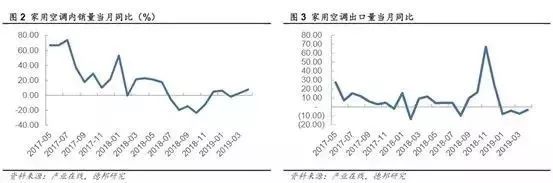 格力和奥克斯的官司谁赢了,格力和奥克斯之争