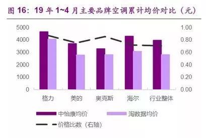 格力和奥克斯的官司谁赢了,格力和奥克斯之争