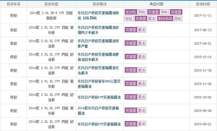 东风日产奇骏主要参数,尼桑奇骏的优缺点