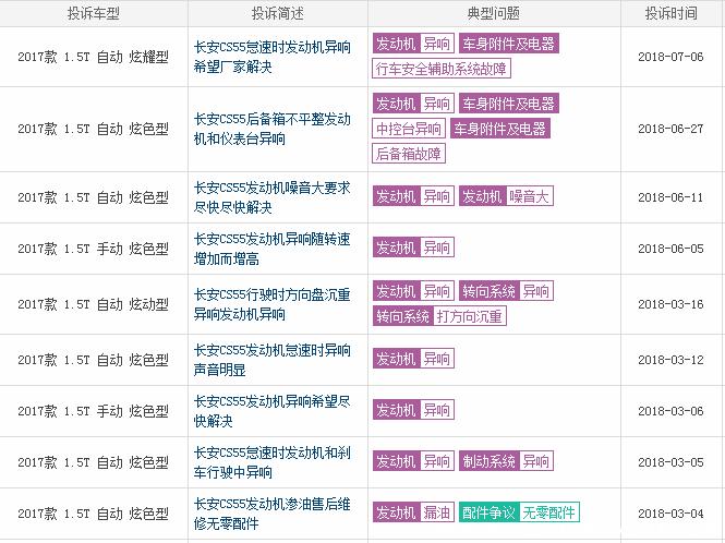 2017款长安cs55用车6年后的感受,长安cs55优点和坏处