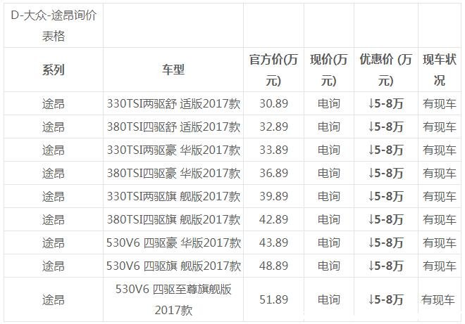 大众途昂和大众途昂x对比,大众途昂跟大众途昂x