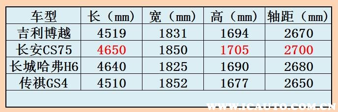 吉利博越质量有哪些问题,2020吉利博越和2020吉利博越pro区别