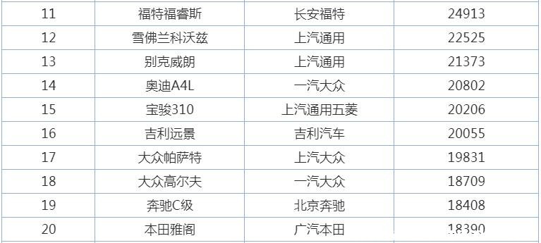 比亚迪f3主要缺点是什么,比亚迪f3最新款质量到底怎样