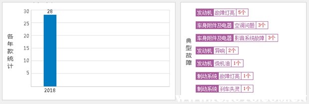 荣威rx3和rx3pro区别,荣威rx3有什么通病吗