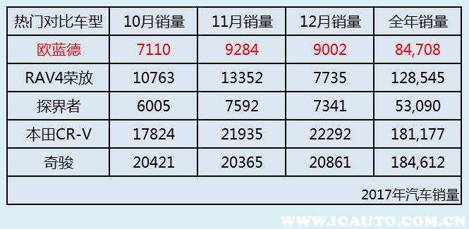 2020款欧蓝德与2021款欧蓝德比较,三菱欧蓝德质量很差吗