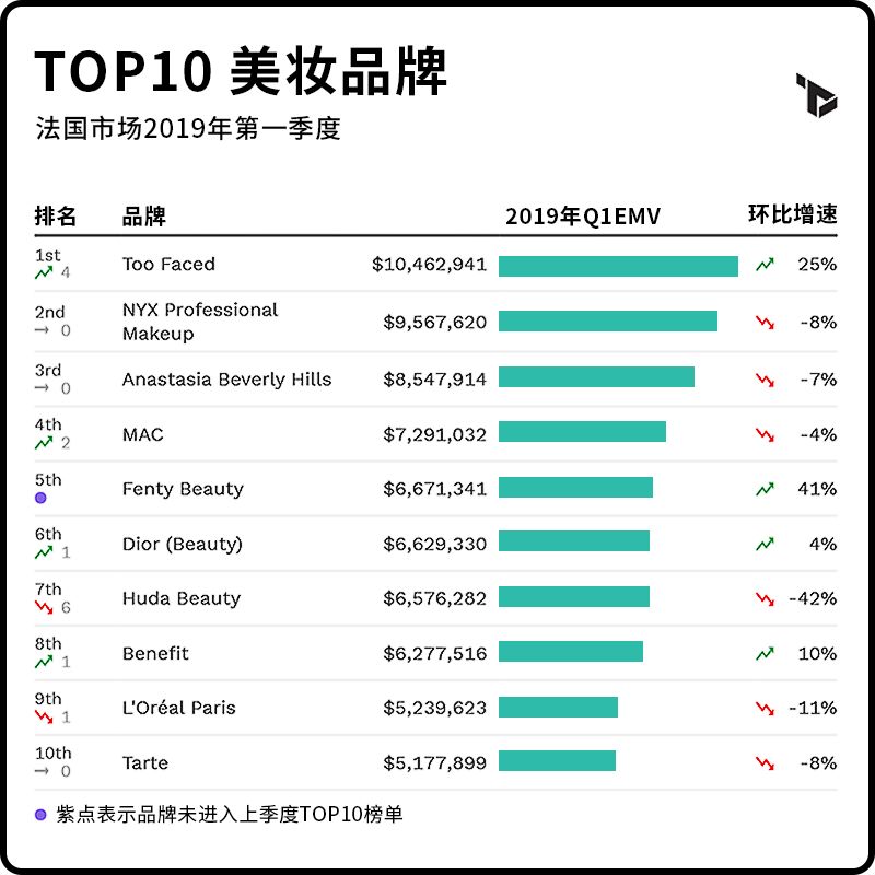 全球美妆品牌价值排行榜,全球美妆品牌价值排行榜前十名