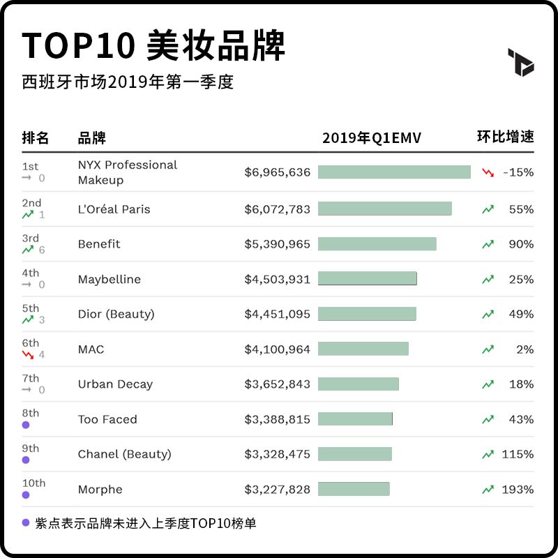 全球美妆品牌价值排行榜,全球美妆品牌价值排行榜前十名