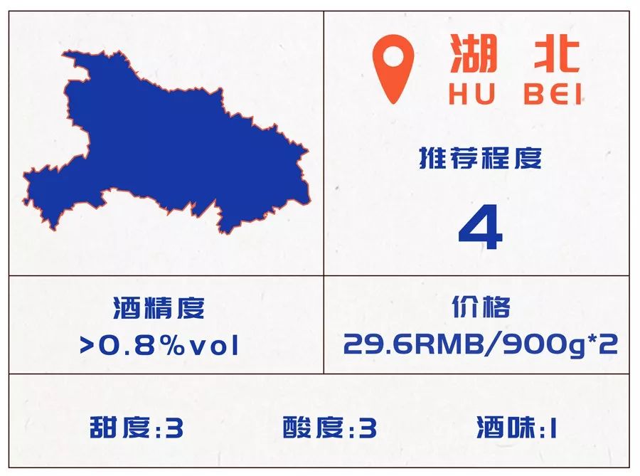 好喝的米酒测评,酒酿醪糟测评