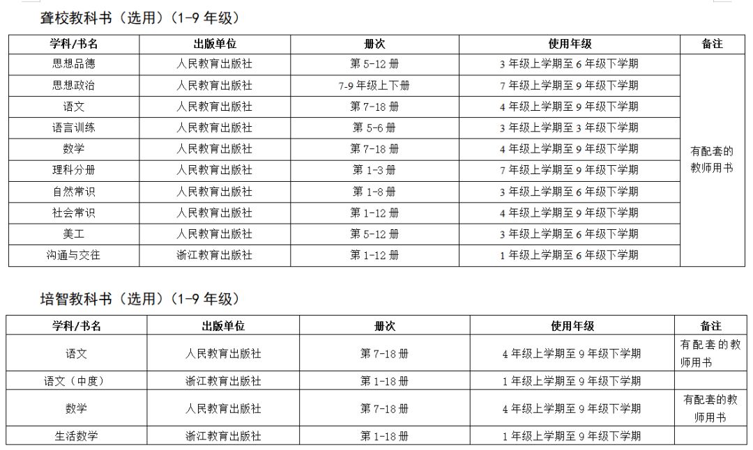 2019年中小学教学用书目录的通知,浙江省2022新高一教辅推荐