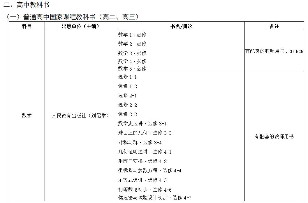 2019年中小学教学用书目录的通知,浙江省2022新高一教辅推荐