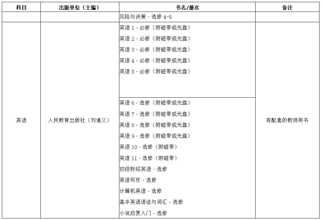 2019年中小学教学用书目录的通知,浙江省2022新高一教辅推荐
