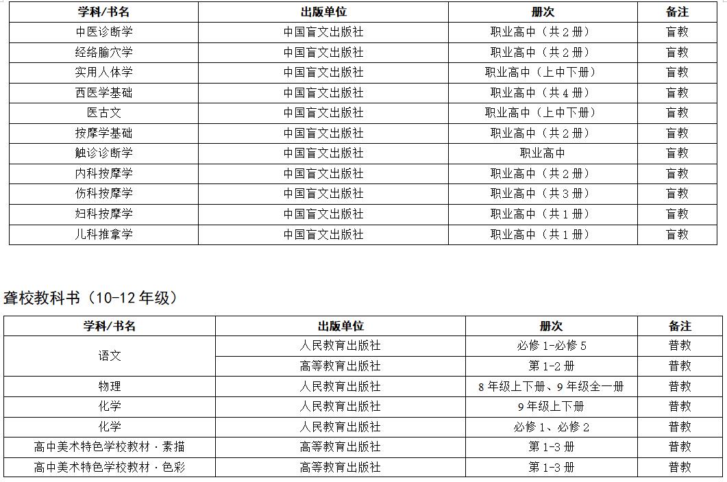 2019年中小学教学用书目录的通知,浙江省2022新高一教辅推荐