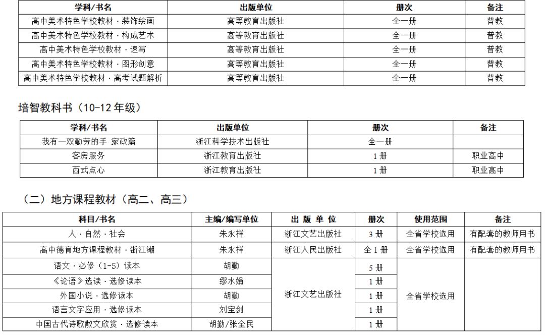 2019年中小学教学用书目录的通知,浙江省2022新高一教辅推荐