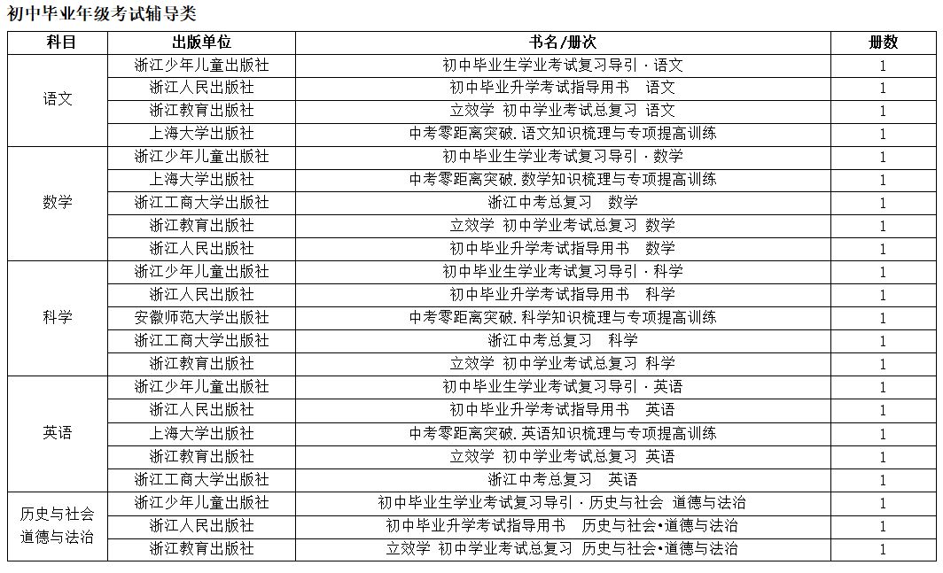 2019年中小学教学用书目录的通知,浙江省2022新高一教辅推荐