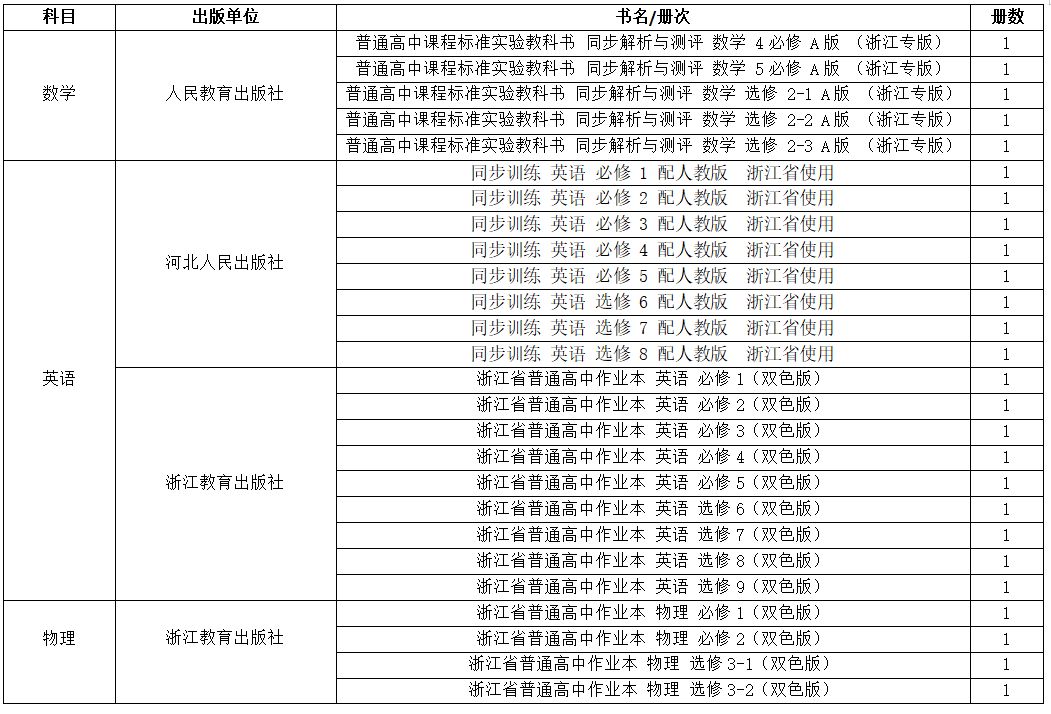 2019年中小学教学用书目录的通知,浙江省2022新高一教辅推荐