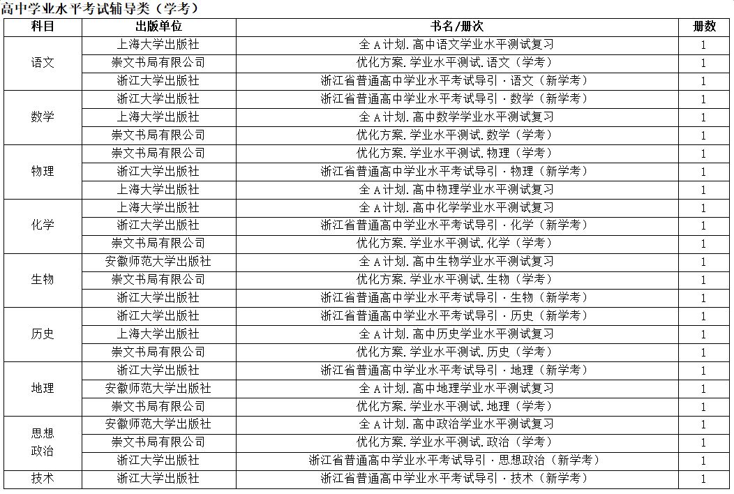 2019年中小学教学用书目录的通知,浙江省2022新高一教辅推荐