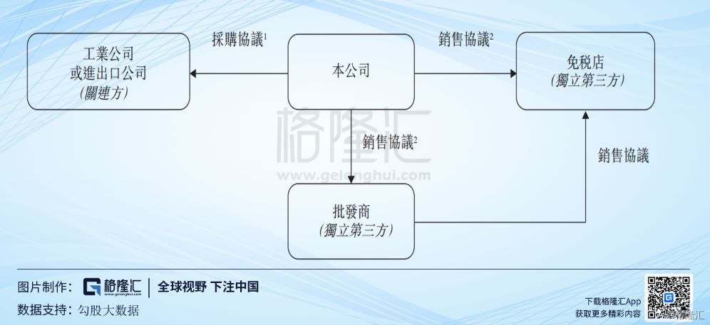 中烟香港是小盘股吗,中烟香港港股