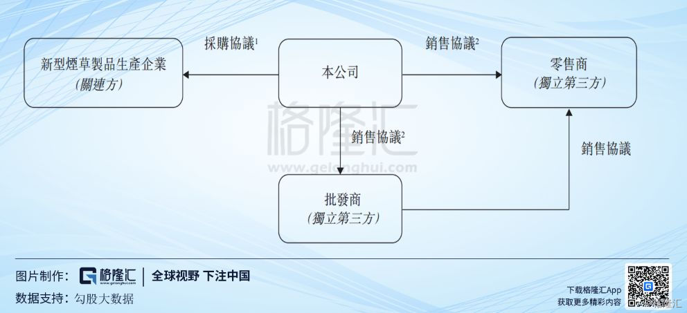 中烟香港是小盘股吗,中烟香港港股