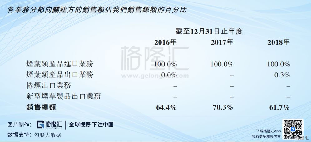 中烟香港是小盘股吗,中烟香港港股