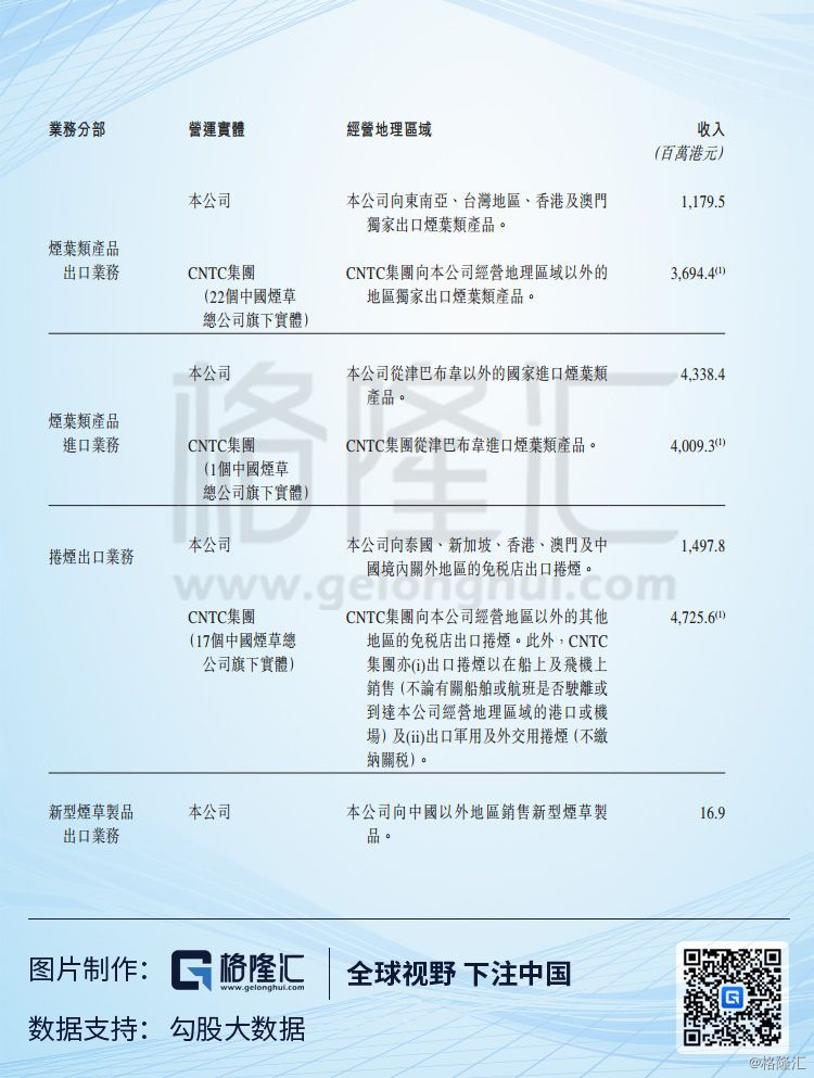 中烟香港是小盘股吗,中烟香港港股