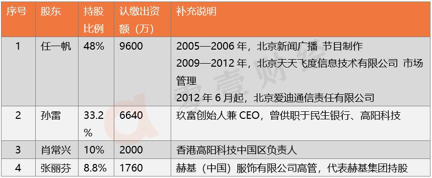 玖富普惠网贷逾期两年多了,玖富普惠是哪个网贷